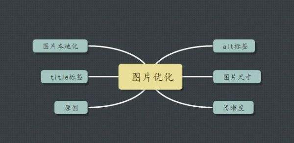 網(wǎng)站圖片如何抓取