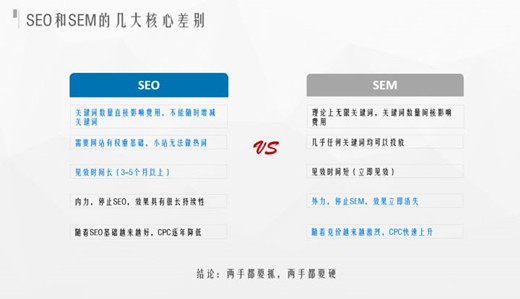 SEM和SEO的定義，SEM和SEO的區(qū)別？
