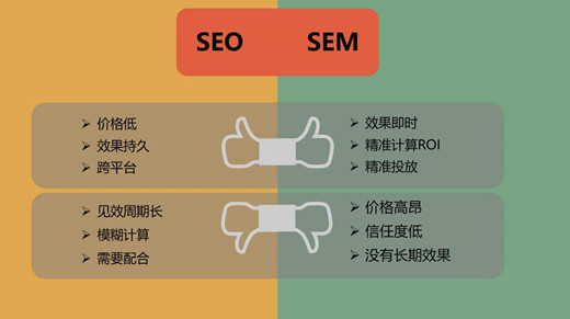 SEM和SEO的定義，SEM和SEO的區(qū)別？