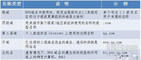 網(wǎng)站打開全過程，從輸入url到頁面打開的過程