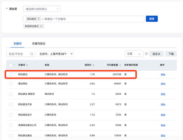 企業(yè)網(wǎng)站排名優(yōu)化大概需要多少錢？