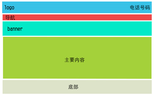 網(wǎng)站建設(shè)要如何布局，企業(yè)加盟網(wǎng)站布局草圖