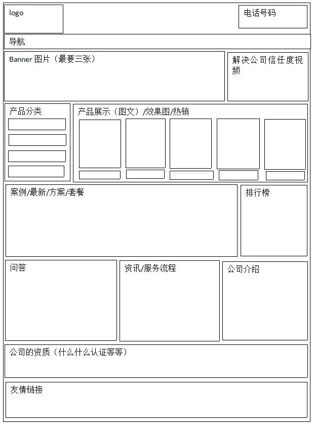 網(wǎng)站建設(shè)要如何布局，企業(yè)加盟網(wǎng)站布局草圖