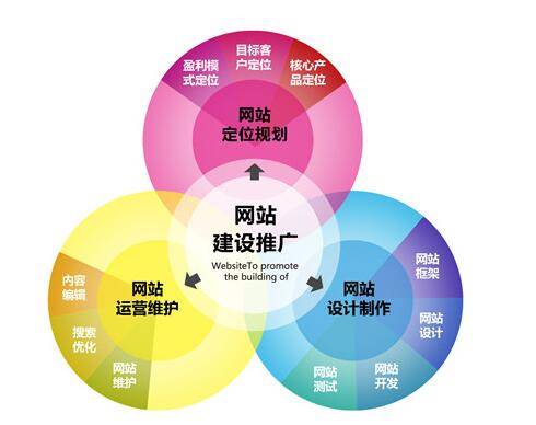 網(wǎng)絡(luò)營銷推廣方案的寫作思路及步驟解析