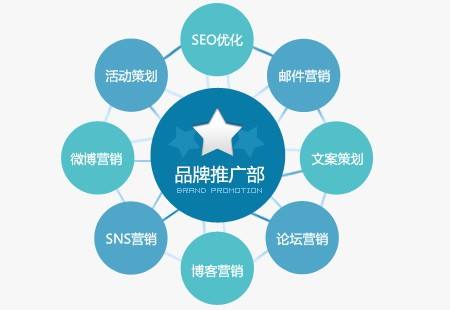 網(wǎng)絡(luò)營銷推廣方案的寫作思路及步驟解析
