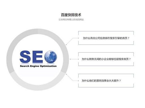 網(wǎng)站SEO布詞以及網(wǎng)站排名優(yōu)化技巧