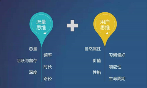 什么是流量，什么是用戶，流量和用戶的區(qū)別及啟發(fā)