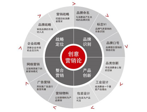 網絡SEO營銷主要目的和網絡營銷的基本方式