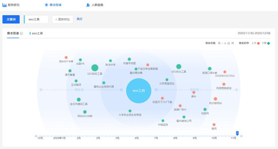 百度指數(shù)對SEO有什么作用？怎么做高指數(shù)的熱門詞