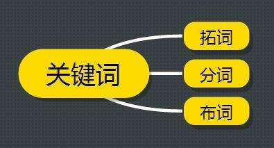 怎么選擇關(guān)鍵詞？如何挑選正確關(guān)鍵詞？