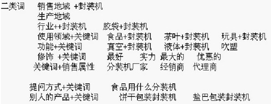 怎么選擇關(guān)鍵詞？如何挑選正確關(guān)鍵詞？