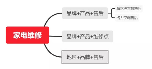 解析百度搜索排序原則，如果做好網站內容