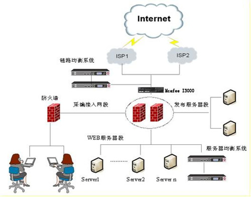 網(wǎng)站入侵的常規(guī)思路方法，如何判斷網(wǎng)站是否被黑?