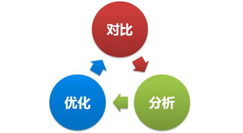 內(nèi)容型產(chǎn)品避免同質(zhì)化，高質(zhì)量?jī)?nèi)容更新的10個(gè)技巧