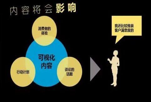 內(nèi)容型產(chǎn)品避免同質(zhì)化，高質(zhì)量?jī)?nèi)容更新的10個(gè)技巧