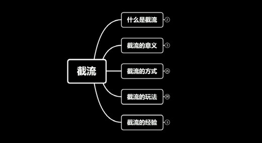 互聯(lián)網(wǎng)營銷圈愚昧式的引流方法截流術(shù)