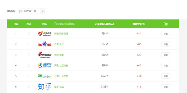 教育行業(yè)如何利用知乎解決獲客難流量差等難題？ 互聯(lián)網(wǎng) 知乎 經(jīng)驗心得 第4張