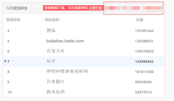 教育行業(yè)如何利用知乎解決獲客難流量差等難題？ 互聯(lián)網(wǎng) 知乎 經(jīng)驗心得 第6張