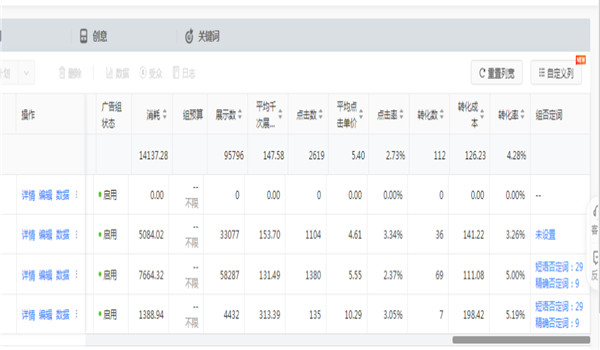 一線優(yōu)化師從0到1教你做搜索廣告 廣告 經(jīng)驗心得 第6張