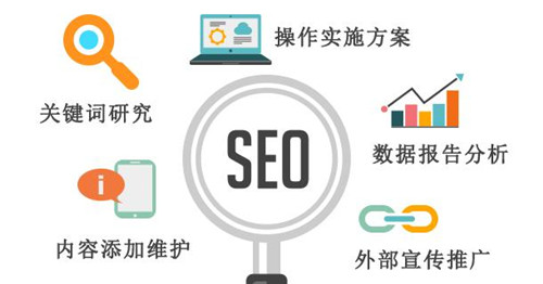 SEO中常見的五種鏈接，SEO怎么做友情鏈接