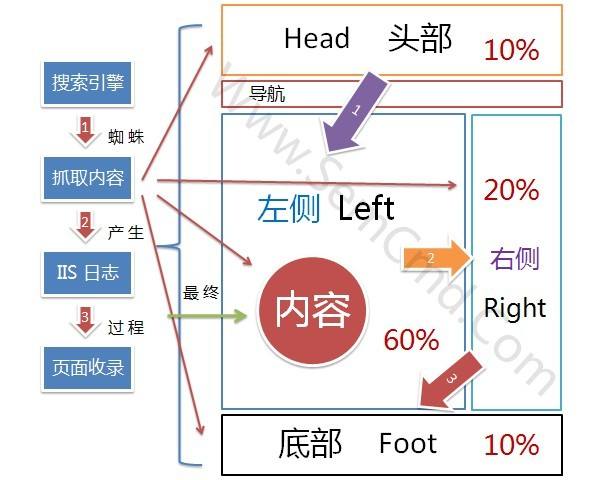 SEO中常見的五種鏈接，SEO怎么做友情鏈接