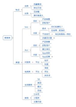 2021年如何做營(yíng)銷，選擇哪些營(yíng)銷渠道