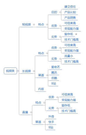 2021年如何做營(yíng)銷，選擇哪些營(yíng)銷渠道