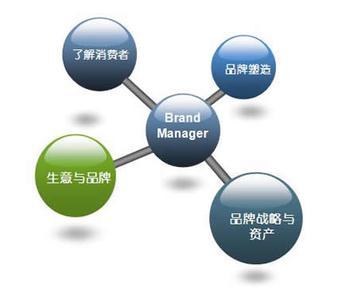 品牌營銷：用戶分層、溝通策略、統(tǒng)計評估那些事