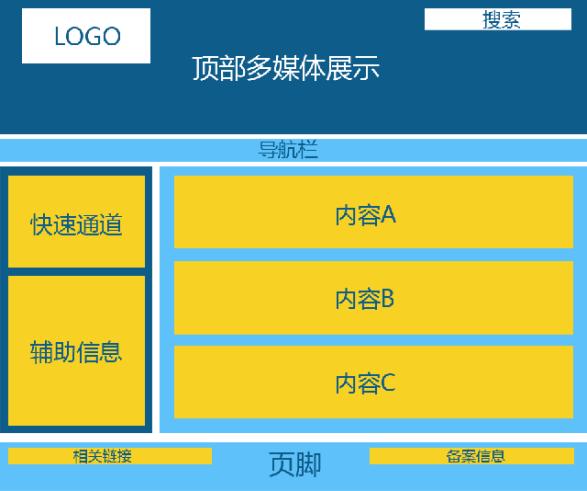 網(wǎng)站建設(shè)網(wǎng)站風(fēng)格及框架規(guī)劃，網(wǎng)頁(yè)頁(yè)面布局設(shè)計(jì)