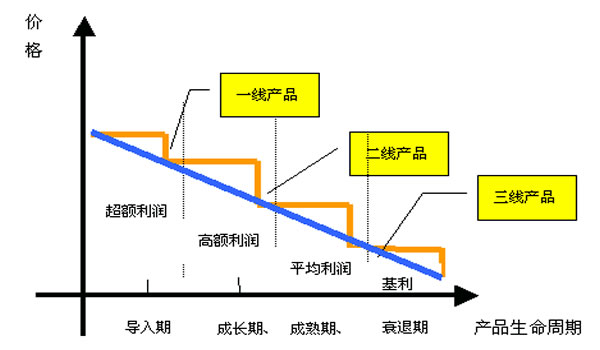 運營推廣細(xì)節(jié)：從定價、推廣到客戶運營