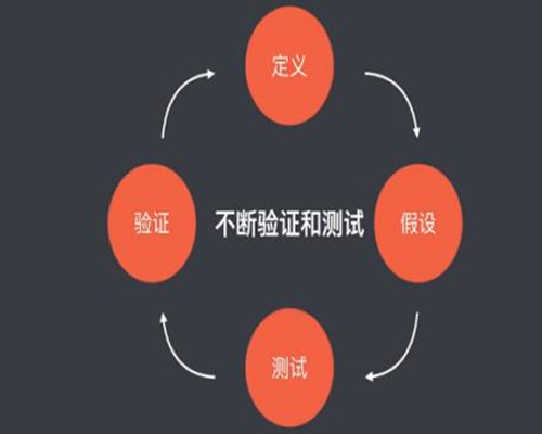網(wǎng)賺操盤運營推廣細(xì)節(jié)：從定價、推廣到客戶運營