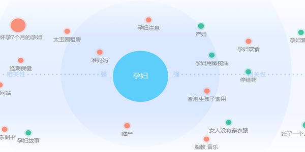 網(wǎng)賺操盤運營推廣細(xì)節(jié)：從定價、推廣到客戶運營