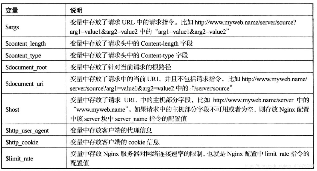 詳解nginx的rewrite應(yīng)用，Nginx高級(jí)之Rewrite規(guī)則