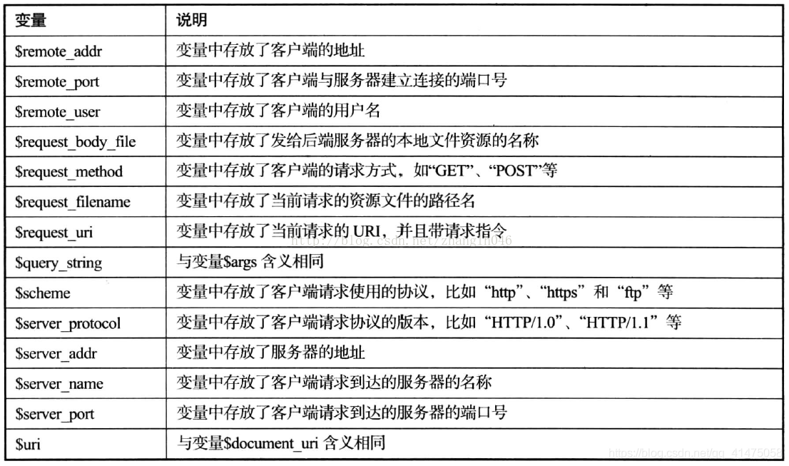 詳解nginx的rewrite應(yīng)用，Nginx高級(jí)之Rewrite規(guī)則