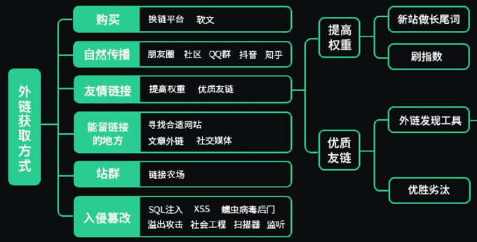 如何利用新媒體做SEO推廣？新媒體如何進行網(wǎng)站優(yōu)化？