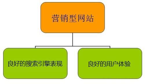 中小企業(yè)SEO營銷必看：網(wǎng)站優(yōu)化競爭分析五步法