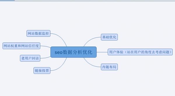網(wǎng)站建設(shè)SEO必須掌握的10個(gè)基礎(chǔ)知識