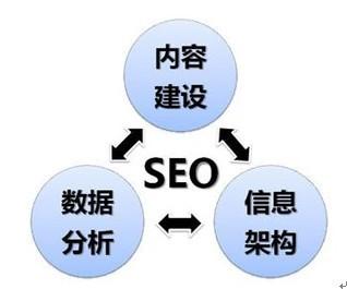 網(wǎng)站建設(shè)SEO必須掌握的10個(gè)基礎(chǔ)知識