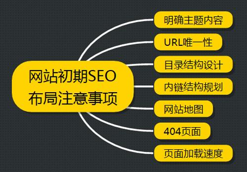 確認SEO的目標，制定網(wǎng)站SEO整站優(yōu)化解決方案