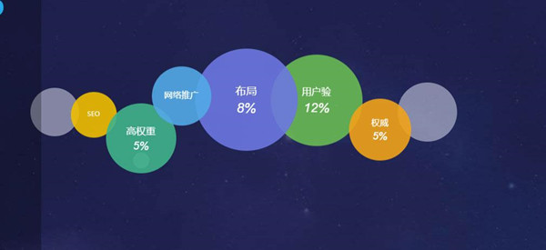 網(wǎng)站優(yōu)化推廣怎么做？如何提升網(wǎng)站流量？
