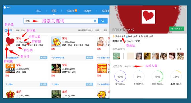 QQ群如何排名優(yōu)化靠前，如何做QQ群營(yíng)銷?