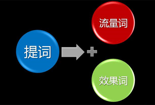 什么是流量詞，流量詞之外有更多流量