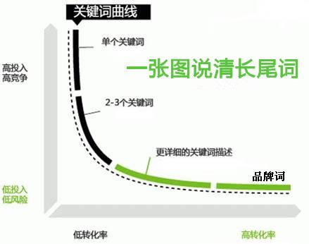 什么是流量詞，流量詞之外有更多流量