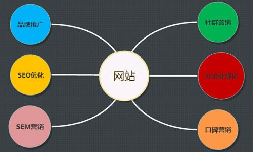 網(wǎng)站SEO專員每天的十條日常工作內(nèi)容有哪些？
