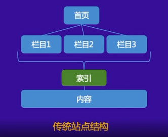 百度抓取器爬蟲工作原理，網(wǎng)站抓取建設(shè)指南!