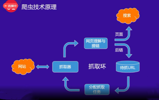 百度抓取器爬蟲工作原理，網(wǎng)站抓取建設(shè)指南!