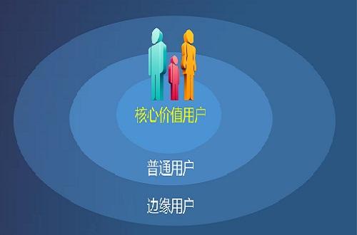 用戶與客戶有何區(qū)別，從哪些方面著手建立用戶思維？