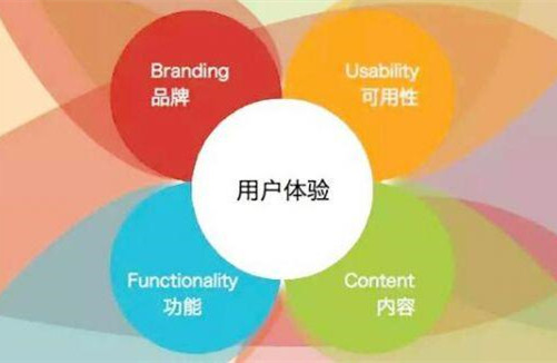 用戶與客戶有何區(qū)別，從哪些方面著手建立用戶思維？