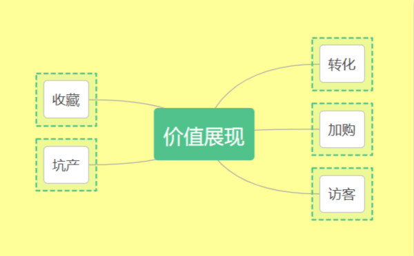 淘寶黑搜核心技術(shù)分享，黑搜怎么排名到首頁？