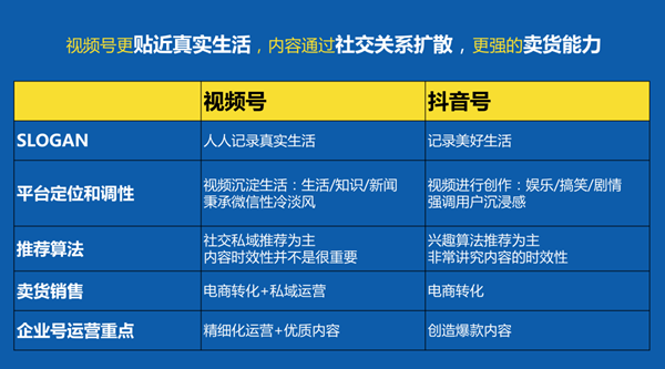 企業(yè)如何運(yùn)營(yíng)視頻號(hào)，如何做好微信視頻號(hào)的運(yùn)營(yíng)和推廣？